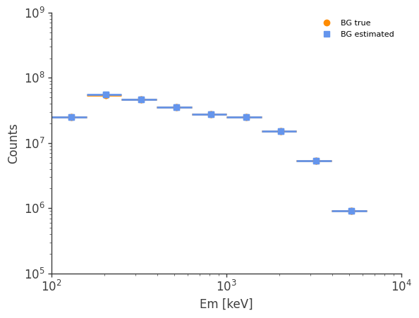 ../../../_images/tutorials_background_estimation_continuum_estimation_BG_estimationNN_example_15_9.png