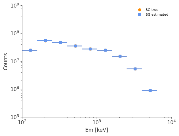 ../../../_images/tutorials_background_estimation_continuum_estimation_BG_estimationNN_example_21_7.png