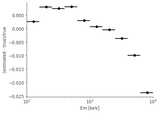 ../../../_images/tutorials_background_estimation_continuum_estimation_BG_estimationNN_example_21_8.png