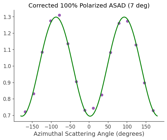 ../../_images/tutorials_polarization_ASAD_method_15_0.png
