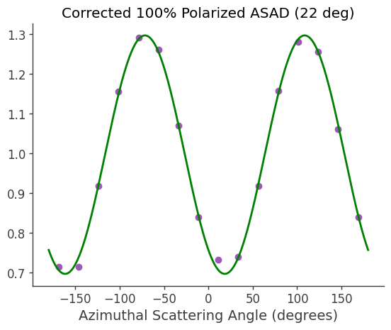 ../../_images/tutorials_polarization_ASAD_method_15_1.png