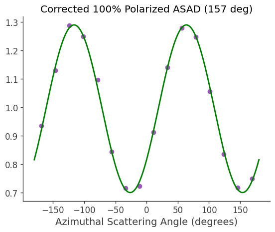 ../../_images/tutorials_polarization_ASAD_method_15_10.png