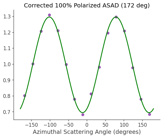 ../../_images/tutorials_polarization_ASAD_method_15_11.png