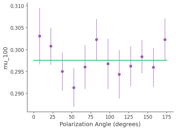 ../../_images/tutorials_polarization_ASAD_method_15_12.png