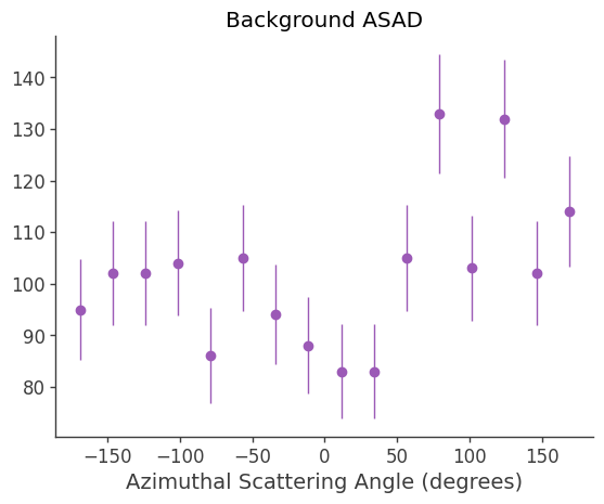../../_images/tutorials_polarization_ASAD_method_15_15.png