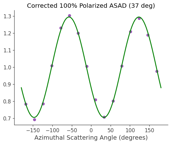 ../../_images/tutorials_polarization_ASAD_method_15_2.png