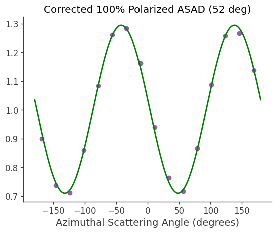 ../../_images/tutorials_polarization_ASAD_method_15_3.png