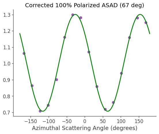 ../../_images/tutorials_polarization_ASAD_method_15_4.png