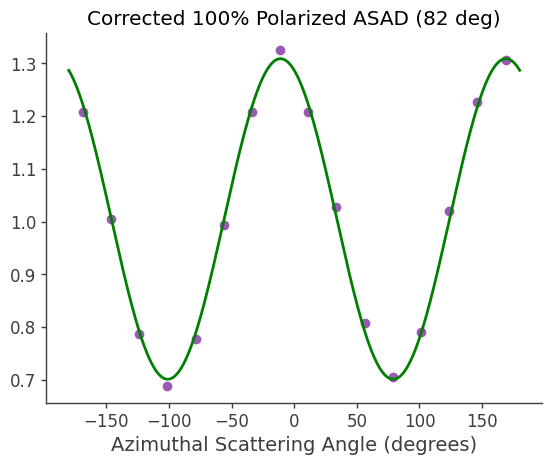 ../../_images/tutorials_polarization_ASAD_method_15_5.png