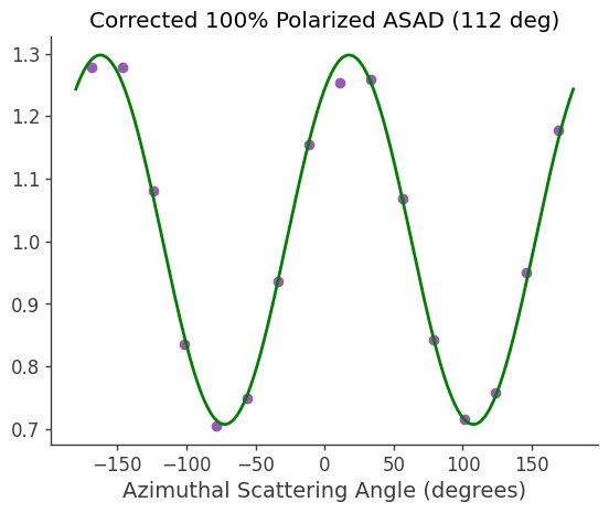 ../../_images/tutorials_polarization_ASAD_method_15_7.png