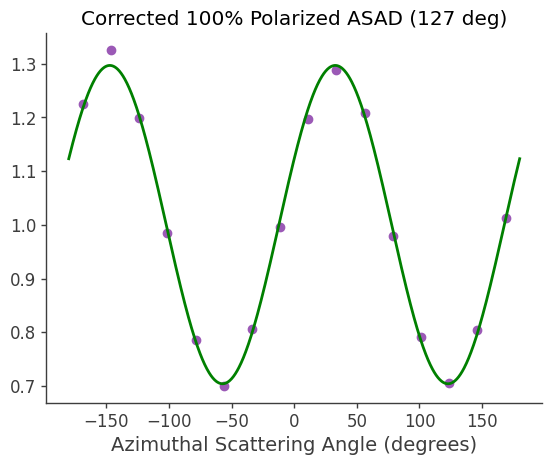 ../../_images/tutorials_polarization_ASAD_method_15_8.png