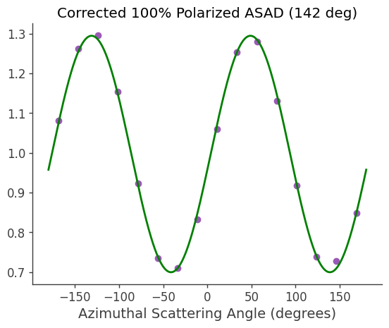 ../../_images/tutorials_polarization_ASAD_method_15_9.png