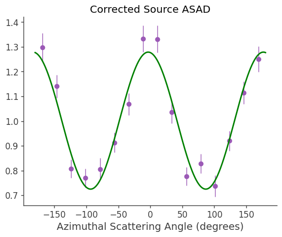 ../../_images/tutorials_polarization_ASAD_method_17_0.png