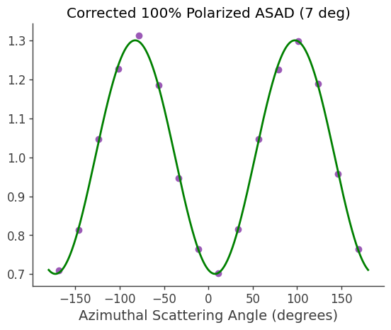 ../../_images/tutorials_polarization_ASAD_method_20_0.png