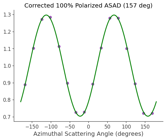 ../../_images/tutorials_polarization_ASAD_method_20_10.png