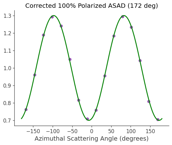 ../../_images/tutorials_polarization_ASAD_method_20_11.png