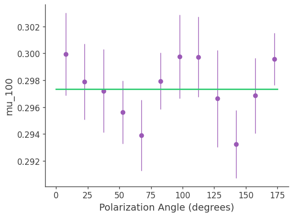 ../../_images/tutorials_polarization_ASAD_method_20_12.png