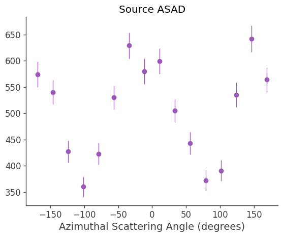 ../../_images/tutorials_polarization_ASAD_method_20_13.png