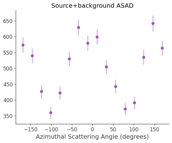 ../../_images/tutorials_polarization_ASAD_method_20_14.png