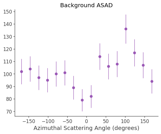 ../../_images/tutorials_polarization_ASAD_method_20_15.png