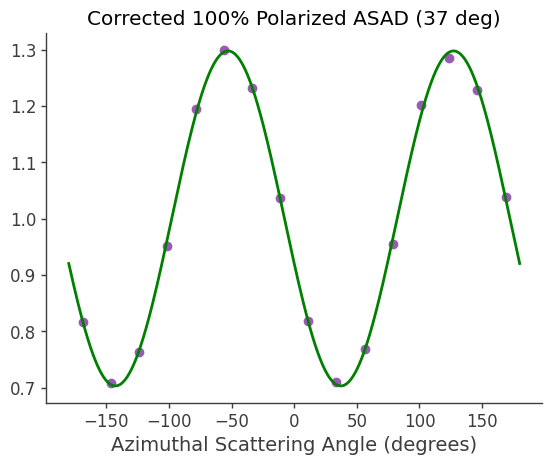 ../../_images/tutorials_polarization_ASAD_method_20_2.png