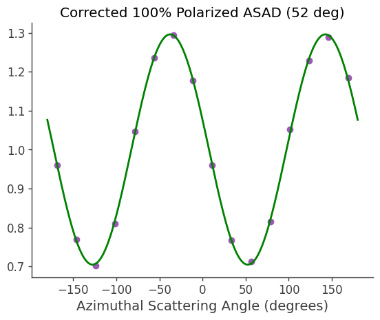 ../../_images/tutorials_polarization_ASAD_method_20_3.png