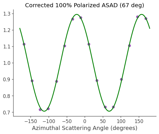 ../../_images/tutorials_polarization_ASAD_method_20_4.png