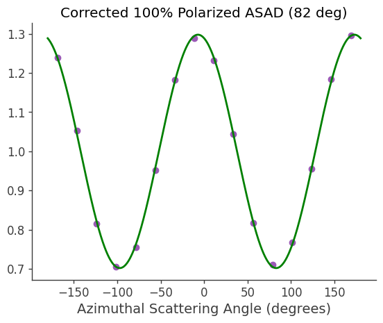 ../../_images/tutorials_polarization_ASAD_method_20_5.png