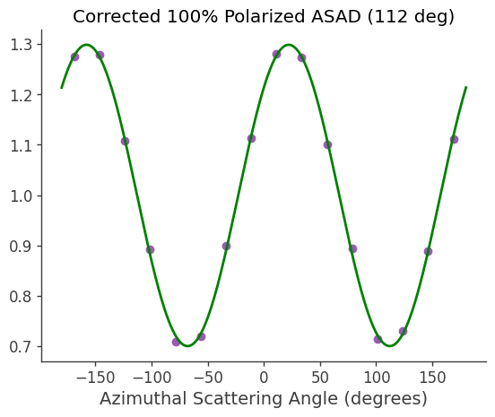 ../../_images/tutorials_polarization_ASAD_method_20_7.png
