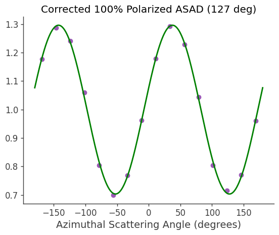 ../../_images/tutorials_polarization_ASAD_method_20_8.png