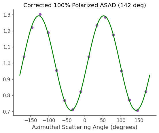 ../../_images/tutorials_polarization_ASAD_method_20_9.png