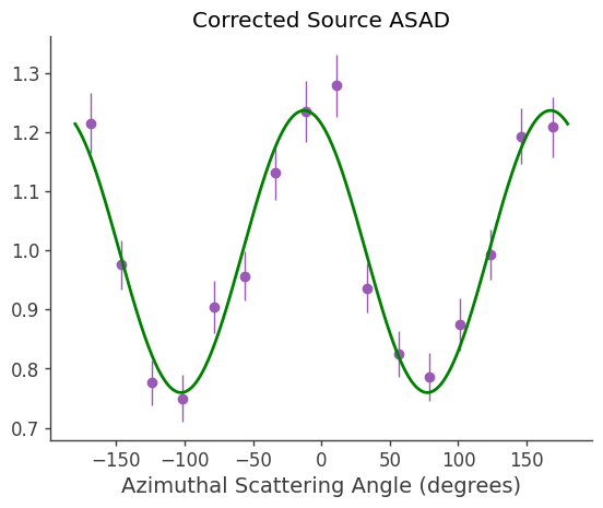 ../../_images/tutorials_polarization_ASAD_method_22_0.png