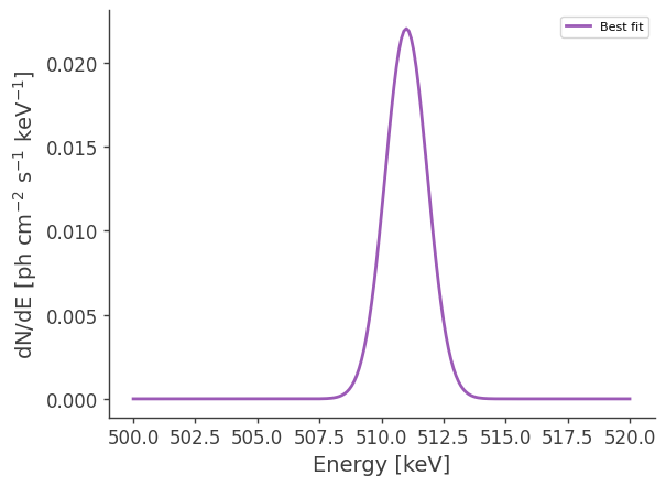 ../../../_images/tutorials_spectral_fits_extended_source_fit_diffuse_511_spectral_fit_35_1.png
